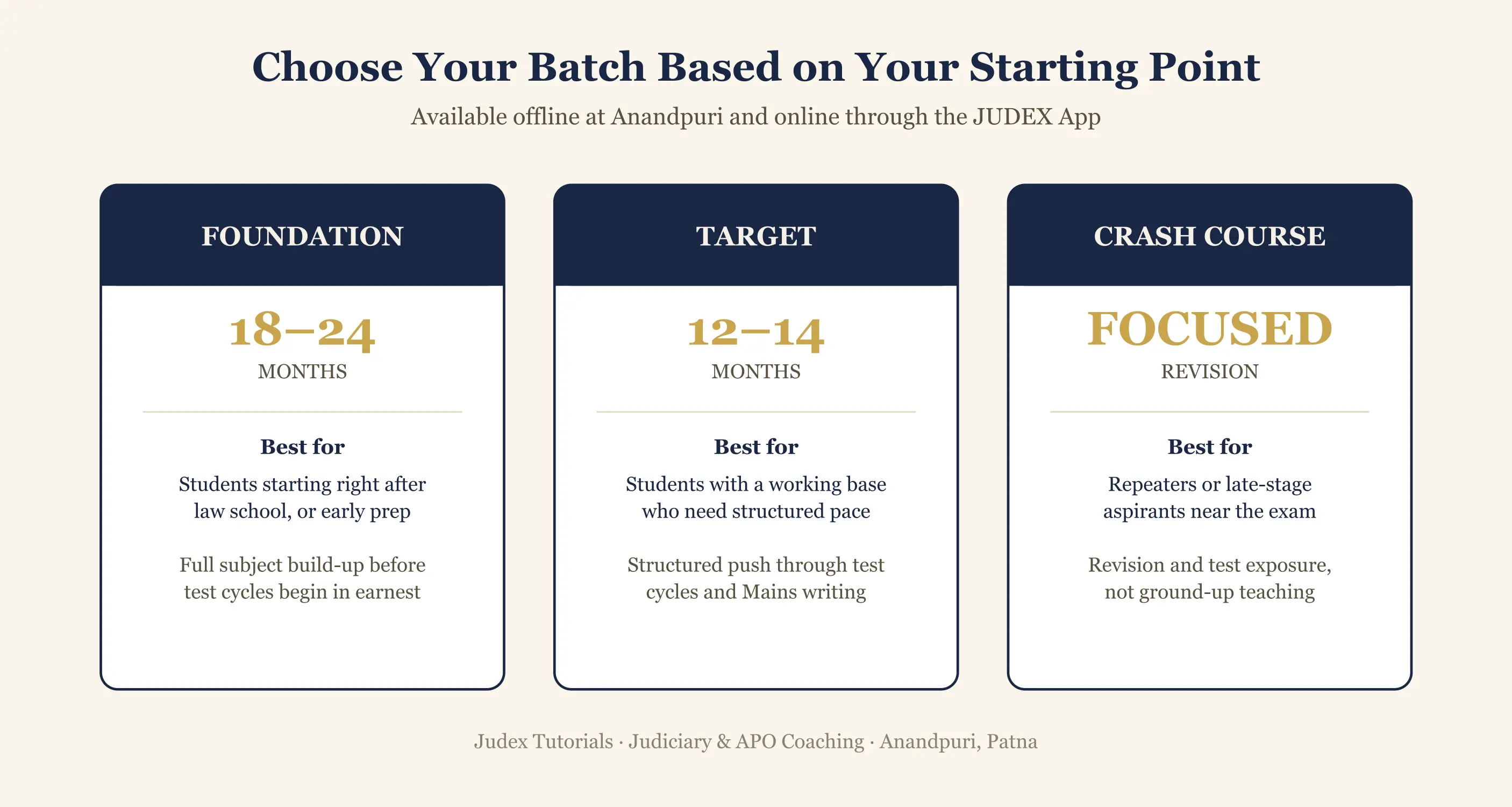 Foundation, Target and Crash Course batch comparison for judiciary coaching